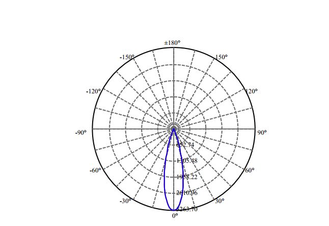 Nata Lighting Company Limited - Evenly Light Shape